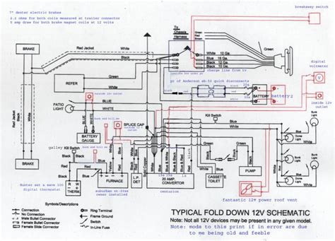 Replacement of normal maintenance items including lubricants and fuses. 2015 fleetwood bounder satellite wiring diagram - tv cable ...