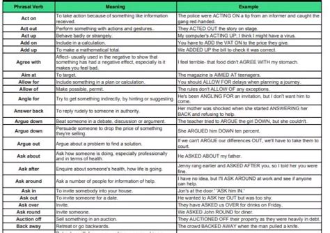 Pdf Phrasal Verbs List With Meaning And Example Pdf Panot Book