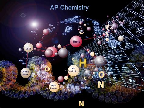 the 25 best ap chemistry ideas on pinterest chemistry class teaching chemistry and chemistry