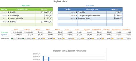 Plantillas Excel Para El Control De Tus Gastos Y Finanzas Personales