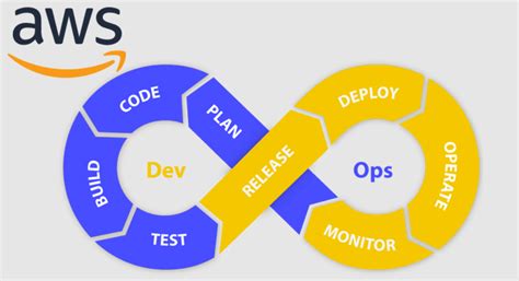Aws Devops Tools And Services At Its Core Devops Makes Delivery Of