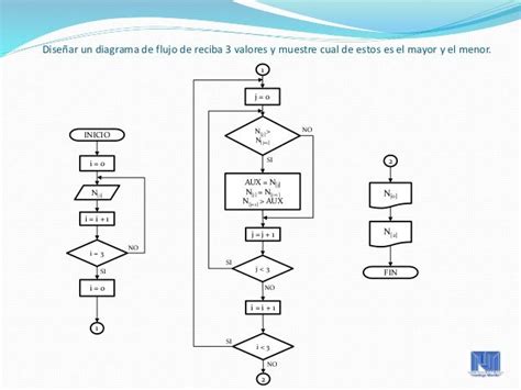 Get Diagrama De Flujo Simbologia Programacion Background Midjenum