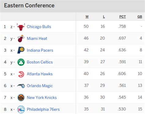 Bliss nba orlando bubble mod (playoffs). NBA changes dumb playoff seeding rule, but does it really ...