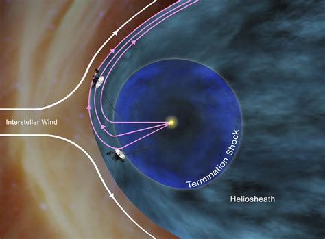 Voyager 1 Enters Magnetic Highway The Final Area Before Interstellar