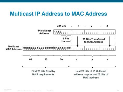 Ppt Ip Multicasting Explaining Multicast Powerpoint Presentation