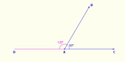 Supplementary question, a type of question asked during a questioning time for prime minister. Supplementary angle using compass and straightedge or ...
