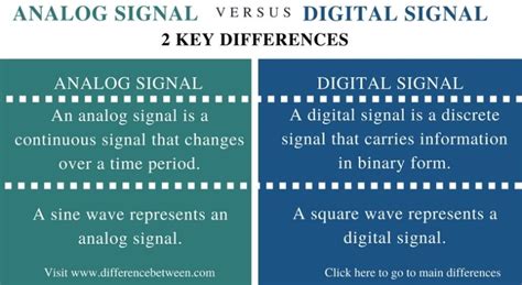 Difference Between Analog Signal And Digital Signal Compare The Difference Between Similar Terms