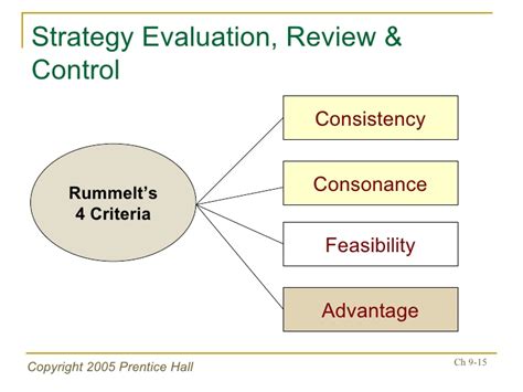 Strategy Review Evaluation And Control