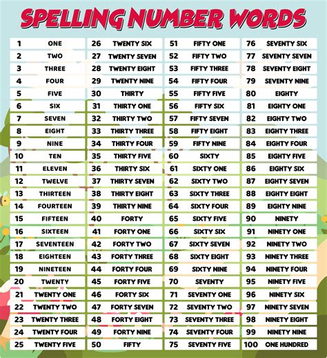 Spelling Number Words Printable Number Words Chart Number Words How