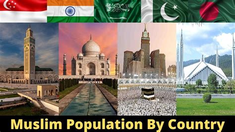 Map with all countries by population. Muslim Population By Country 2020 - YouTube