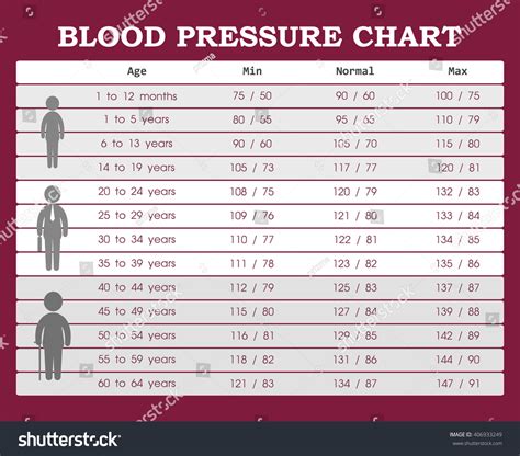 Blood Pressure Chart Young People Old Image Vectorielle De Stock