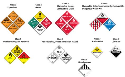 Image Of Six Groupings Of Hazmat Placards In Two Horizontal Rows And T