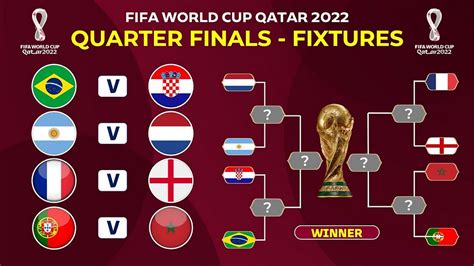 Fifa World Cup 2022 Ranking The Four Quarter Final Matchups