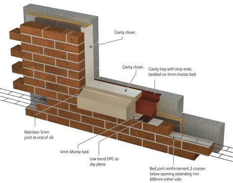 Cast Stone Cill Installation Guide Click Cast Stone