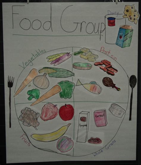 Learning And Teaching For Life Food Groups