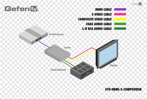 Usb To Rca Cable Wiring Diagram Wiring Diagram And Schematics