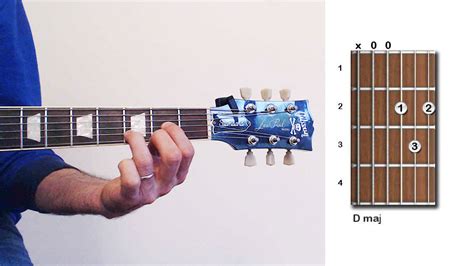 Guitar Chords Explained Diagrams Fingerings Construction Hot
