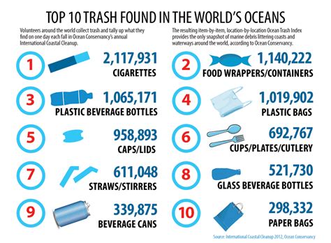 Nurul atikah bt md nor. How big is the issue? - The Great pacific garbage patch