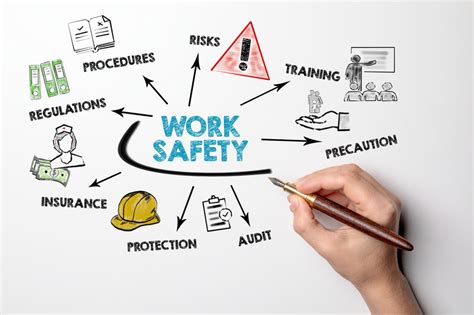The World Day For Safety And Health At Work Note Ab
