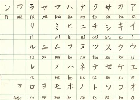 Tabela E Usos Do Katakana Profes