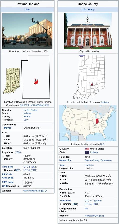 Hawkins and Roane County Wikiboxes by Tieger131 on DeviantArt