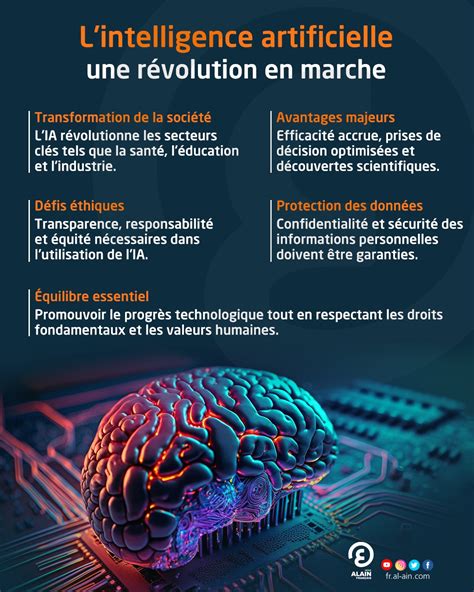 L Intelligence Artificielle Une R Volution En Marche