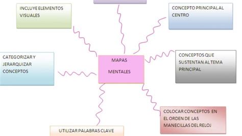 Diferencias Entre Mapa Mental Y Cuadro Comparativo By Samantha Mejia