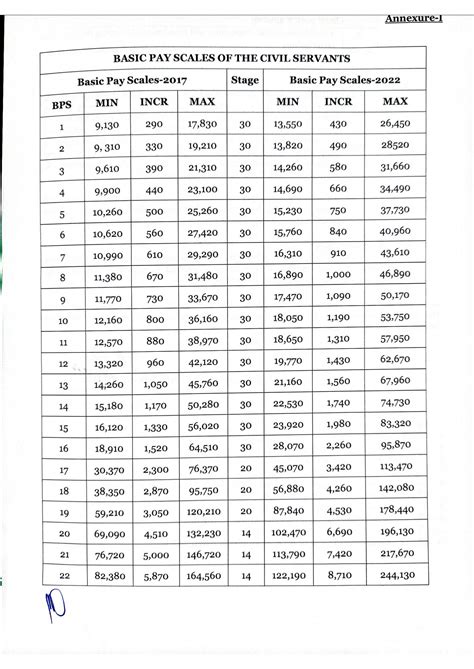 2021 Federal Wg Pay Scale Chart