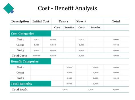 Cost Benefit Analysis Slide Team