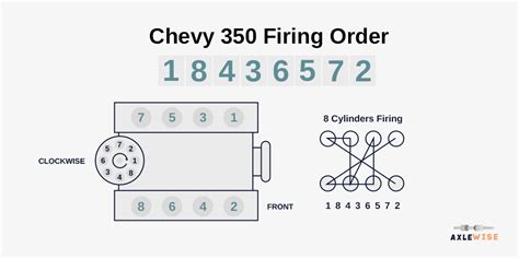 Chevy 350 Firing Order V8 Small Block Big Block Hei 53 Chevrolet