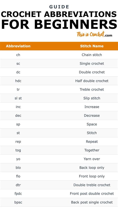 List Of Crochet Abbreviations For Beginners This Is Crochet