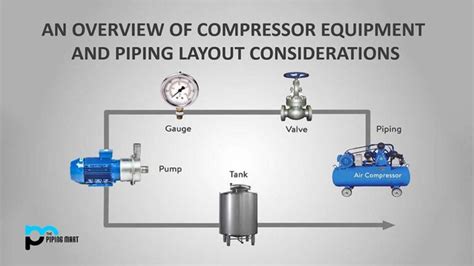 An Overview Of Compressor Equipment And Piping Layout Considerations Thepipingmart Blog