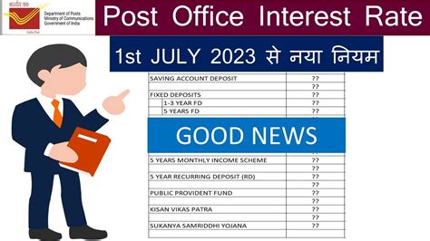 Post Office Small Saving Scheme Latest Interest Rate July Post