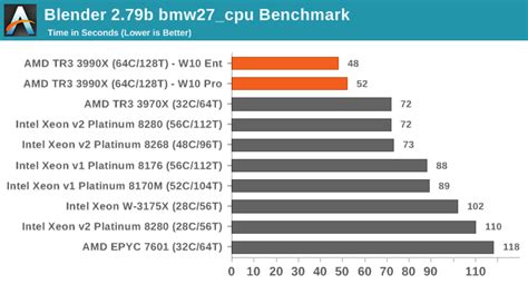 Best Cpus For Workstations June 2021