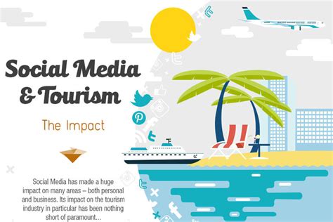 Social media has had a profound impact on education and this technology is only going to increase its influence on the educational system as time goes on. The Impact of Social Media on the Tourism Industry