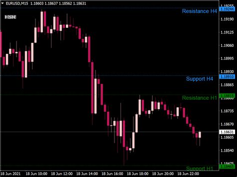 Ss Support Resistance V07 ⋆ Top Mt4 Indicators Mq4 And Ex4 ⋆ Best