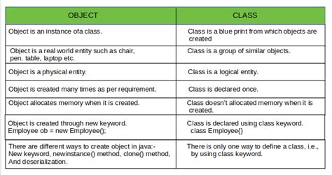 understanding classes  objects  java geeksforgeeks