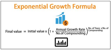 Exponential Growth Formula Step By Step Calculation Examples