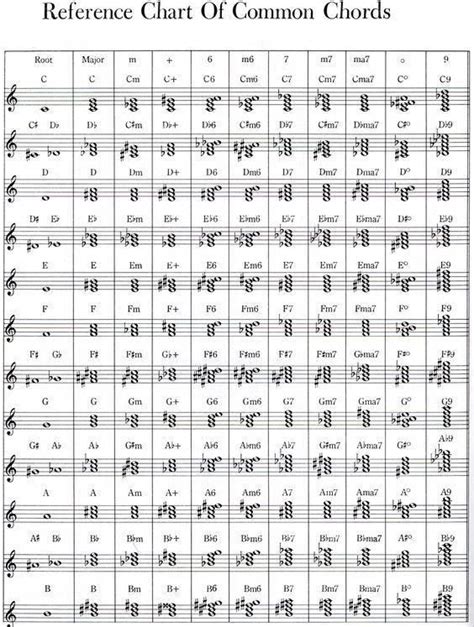 How To Read Piano Notes Left Hand Unugtp