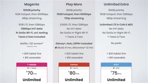 T Mobile Vs Verizon Vs AT T The Ultimate Plan Comparison