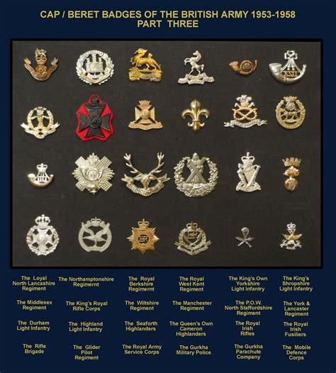 British Army Crests Badges British Army Uniform Briti