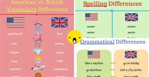 American And British English What Are The Important Differences