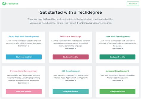 Team Treehouse Techdegree Review Is It Worth It Coders Eye