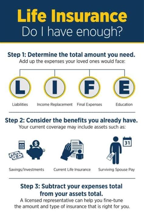 Term life and whole life insurance are two of the most common options. Life Insurance | Life insurance marketing ideas, Life ...
