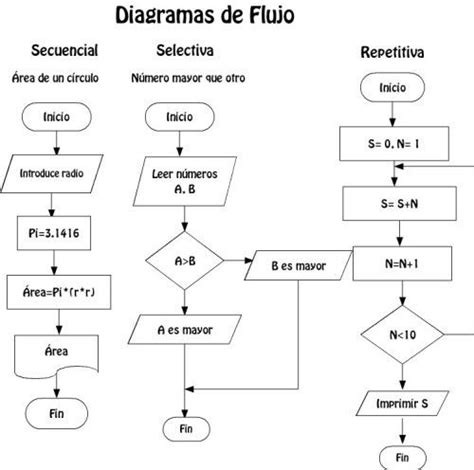 Algoritmo Y Diagrama De Flujo Slide Set