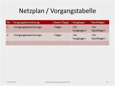Ein netzplan in excel (bildquelle: Netzplan Excel Vorlage Wunderbar Netzplan Excel Vorlage ...