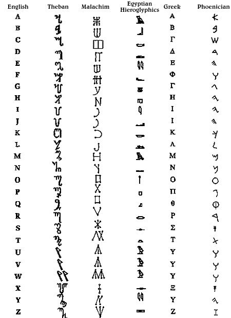 Latin Letters And Symbols Fetish Latex