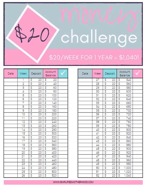 All 52 weeks can be tracked on a single page. Free Printable Money Saving Charts to Start Saving Today - Simplified Motherhood