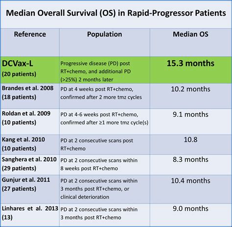 End Stage Pancreatic Cancer Symptoms Timeline Timeline Resume
