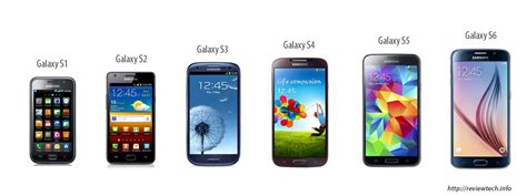 The Evolution Of Samsung Galaxy Models Review Tech